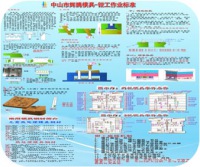模具钳工作业标准